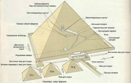 Пирамида Хеопса: кто и для чего построил это чудо света? 01
