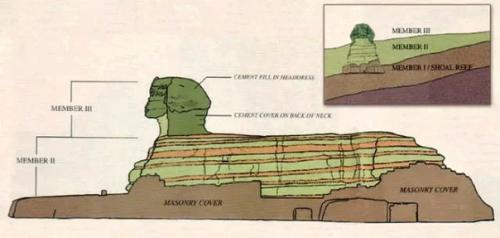 Загадочные люки на теле сфинкса. 05 Загадочные люки на теле сфинкса. 05