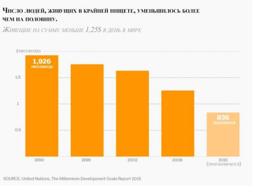 Мир только лучше становится? 02 Мир только лучше становится? 02