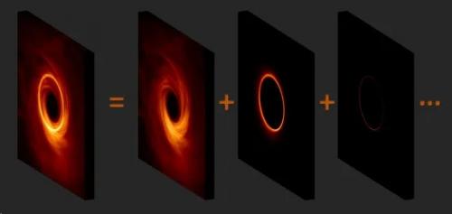 Астрономы нашли способ увидеть тонкие световые кольца вокруг далеких черных дыр. 01