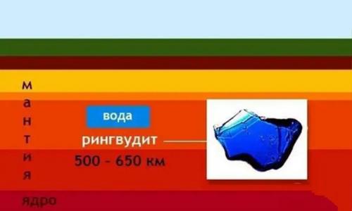 Под Сибирью находится океан пресной воды. 03 Под Сибирью находится океан пресной воды. 03