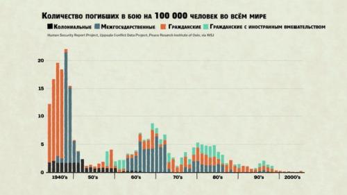 Мир только лучше становится? 03 Мир только лучше становится? 03