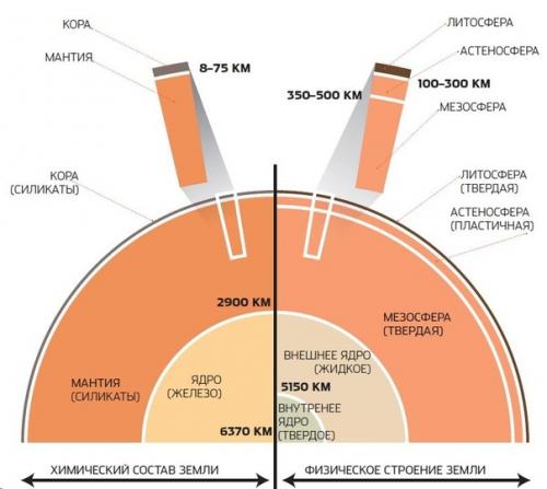 Почему поверхность земли твердая: история планеты. 01