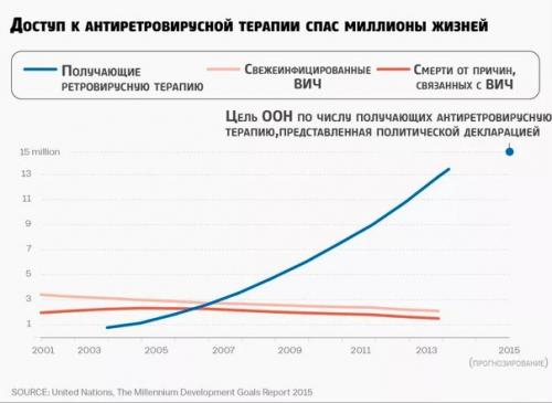 Мир только лучше становится? 04 Мир только лучше становится? 04