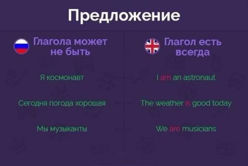 Чем английский язык от русского отличается? 01