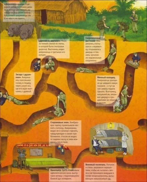 Тайна вьетнамских подземных партизан. 01 Тайна вьетнамских подземных партизан. 01