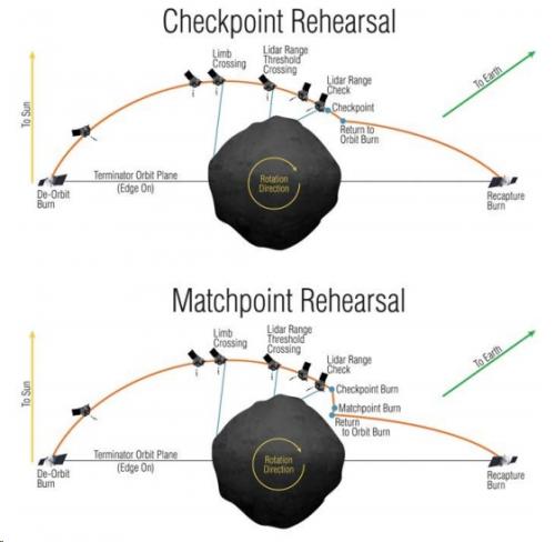 Как корабль Osiris - REx возьмет пробу грунта с астероида Бенну. 01 Как корабль Osiris - REx возьмет пробу грунта с астероида Бенну. 01