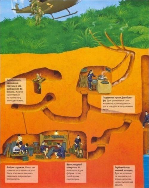 Тайна вьетнамских подземных партизан. 03 Тайна вьетнамских подземных партизан. 03