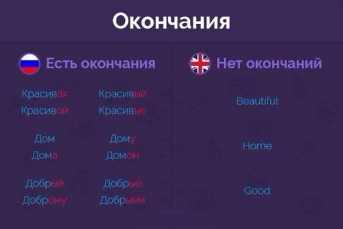 Чем английский язык от русского отличается? 04