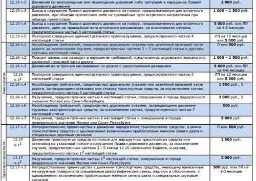 Таблица со всеми автомобильными штрафами. 02