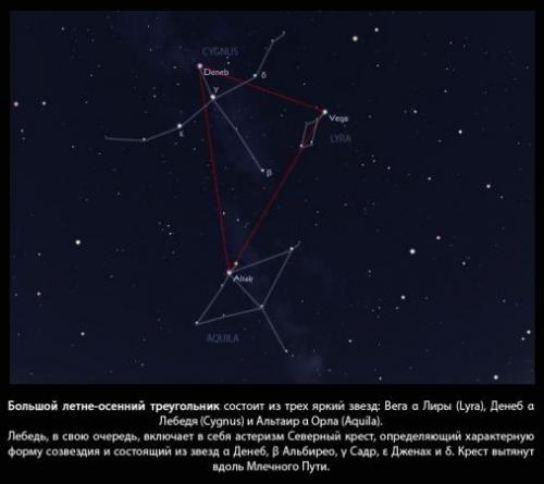 Как разбираться в созвездиях? 02
