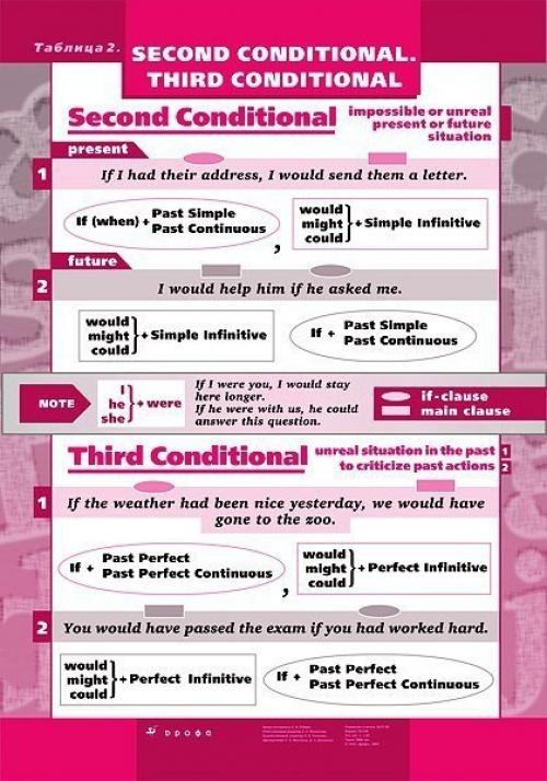 Английский язык.  Краткое пособие по английской грамматике. 01