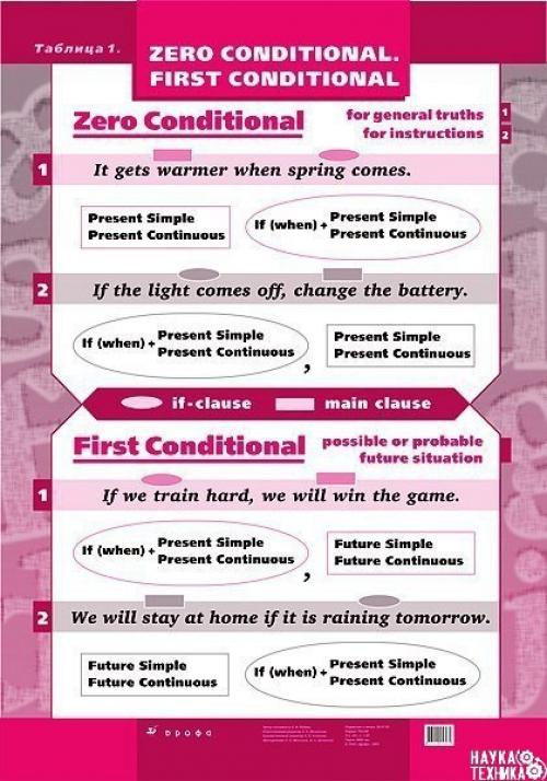 Английский язык.  Краткое пособие по английской грамматике.