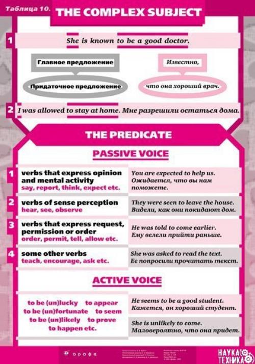Английский язык.  Краткое пособие по английской грамматике. 09