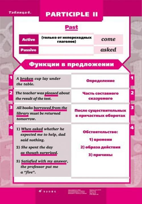 Английский язык.  Краткое пособие по английской грамматике. 05