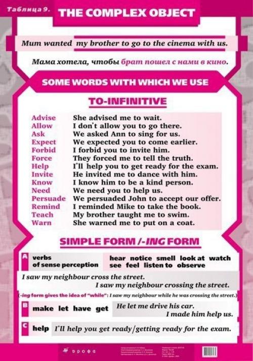 Английский язык.  Краткое пособие по английской грамматике. 08