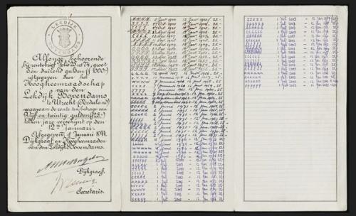 Йельский университет получает выплаты по облигации из козлиной шкуры 1648 года. 01 Йельский университет получает выплаты по облигации из козлиной шкуры 1648 года. 01