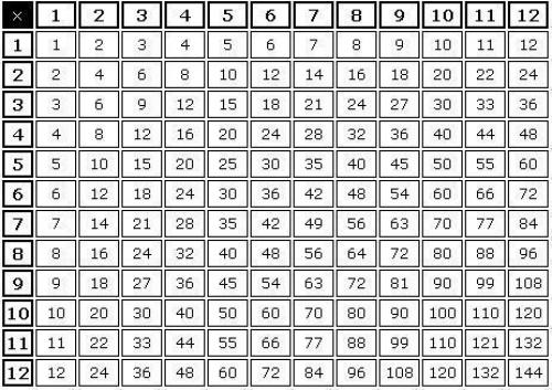 Легкая математика.  Забирай на стену, чтобы не потерять! Легкая математика.  Забирай на стену, чтобы не потерять!