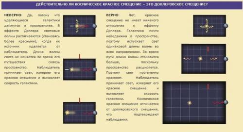 Парадоксы большого взрыва. 04 Парадоксы большого взрыва. 04