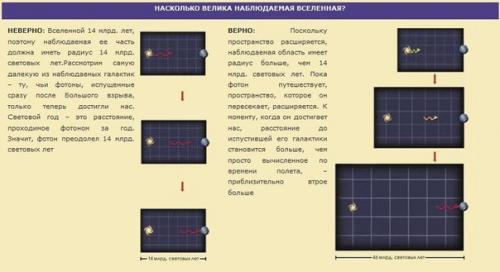 Парадоксы большого взрыва. 05 Парадоксы большого взрыва. 05