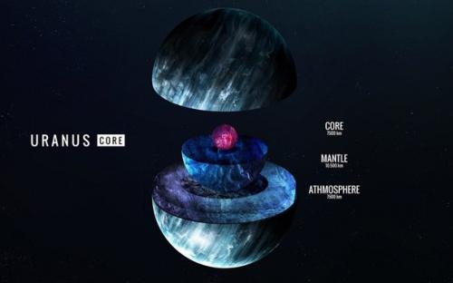 Интересная инфографика о строении планет солнечной системы. 06