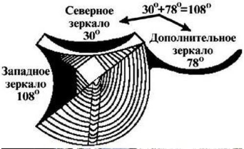 Загадочные легенды кайласа.