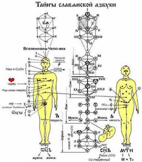 Какие тайны в себе хранит русский язык? 04 Какие тайны в себе хранит русский язык? 04