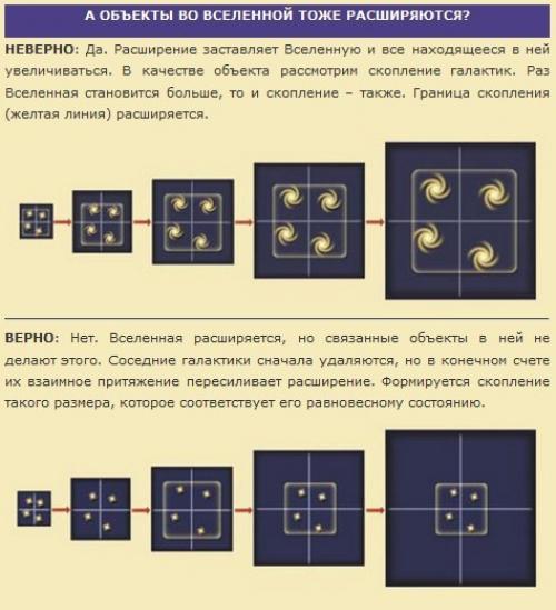 Парадоксы большого взрыва. 06 Парадоксы большого взрыва. 06