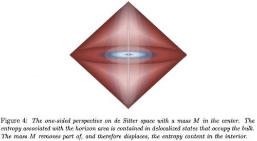 Что, если гравитация не является фундаментальным взаимодействием? 05