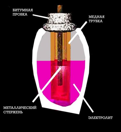 Батарейка возрастом 2000 лет. 02