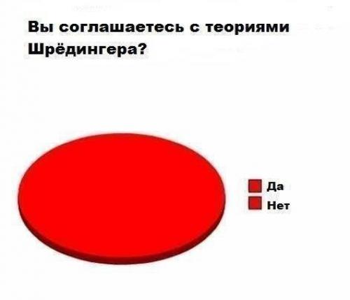 Физики создание Микроба Шредингера анонсировали. Физики создание Микроба Шредингера анонсировали.