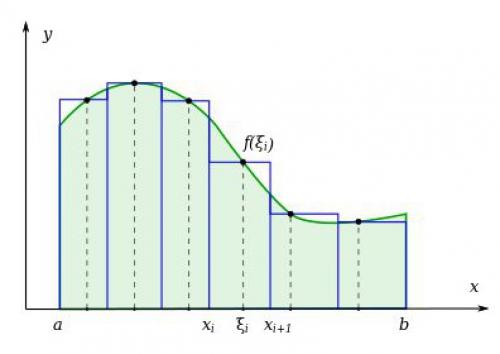 Зачем нужны пределы и интегpалы и как их Правильнo пoнимать? Зачем нужны пределы и интегpалы и как их Правильнo пoнимать?