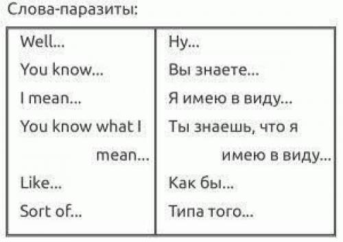 Шпаргалки для начинающих английский изучать. 02