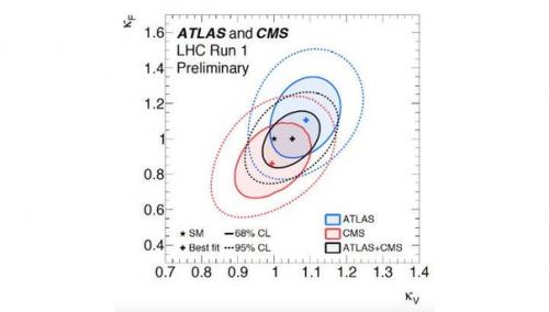 Эксперименты в ЦЕРНе пролили свет на свойства бозона хиггса. 04 Эксперименты в ЦЕРНе пролили свет на свойства бозона хиггса. 04