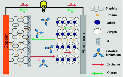 Kак взрываются литий - ионные аккумуляторы. 01 Kак взрываются литий - ионные аккумуляторы. 01
