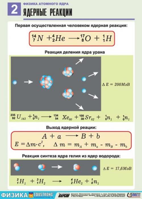 Подборка полезной теории по физике на тему Физика Атомного Ядра. 01