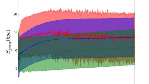 Ученые просчитали вероятность того, что инопланетяне целенаправленно нас избегают. 01 Ученые просчитали вероятность того, что инопланетяне целенаправленно нас избегают. 01