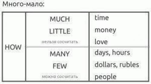 Шпаргалки для начинающих английский изучать. 01