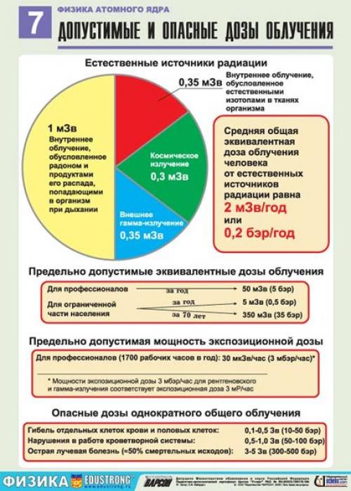 Подборка полезной теории по физике на тему Физика Атомного Ядра. 06