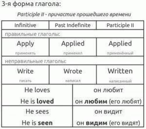 Шпаргалки для начинающих английский изучать. 03