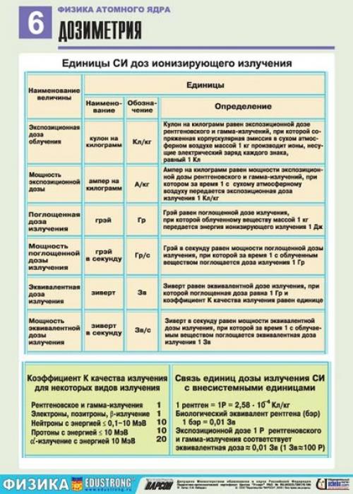 Подборка полезной теории по физике на тему Физика Атомного Ядра. 05
