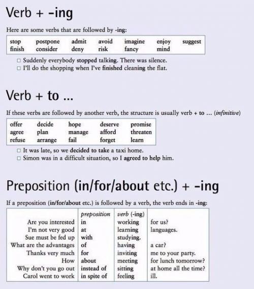 Полезные карточки по английской грамматике. 08