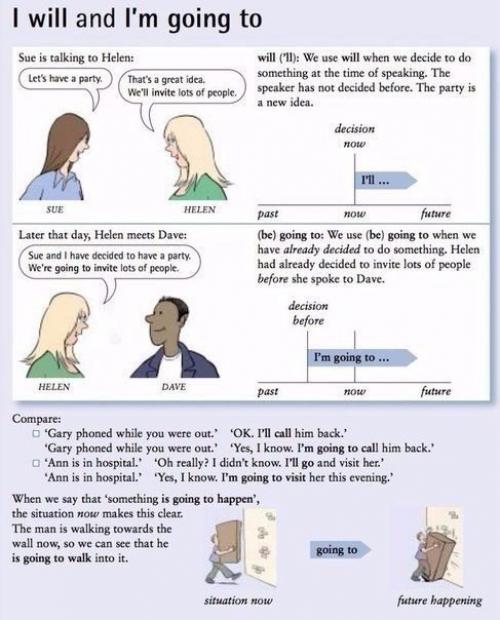 Полезные карточки по английской грамматике. 01