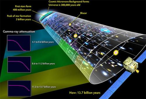 Физики модель вселенной без большого взрыва предложили. Физики модель вселенной без большого взрыва предложили.