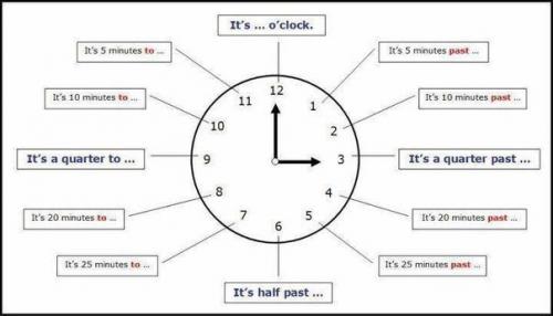 Как называть время по-английски. 03