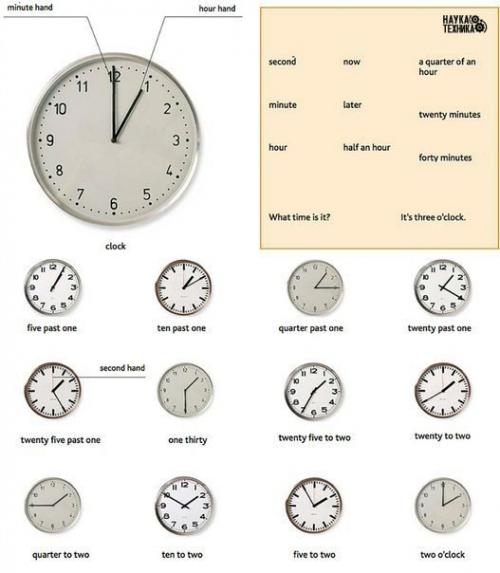 Как называть время по-английски. 04