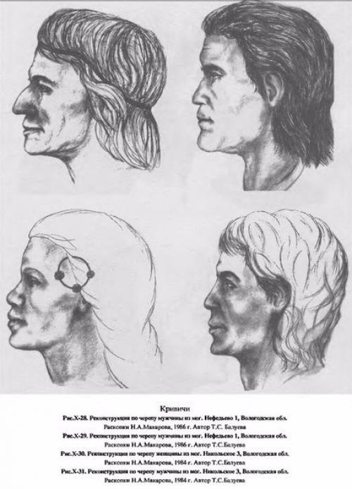 Кривичи. Данный союз восточнославянских племен сложился в 5-6 веках в верховьях Днепра, западной Двины, волги. 02 Кривичи. Данный союз восточнославянских племен сложился в 5-6 веках в верховьях Днепра, западной Двины, волги. 02