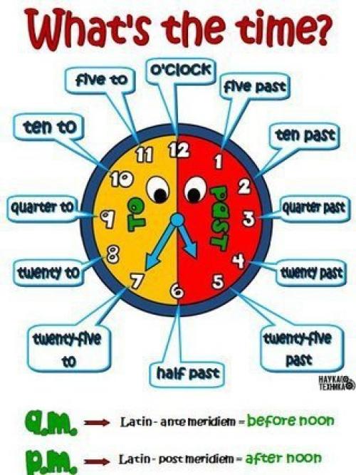 Как называть время по-английски.