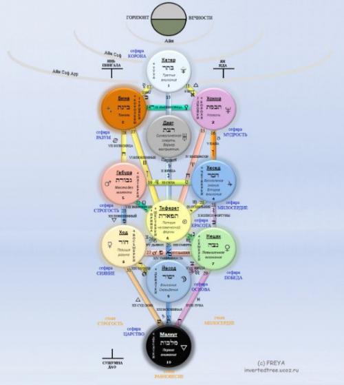 Не придуманная история карт таро. 01 Не придуманная история карт таро. 01