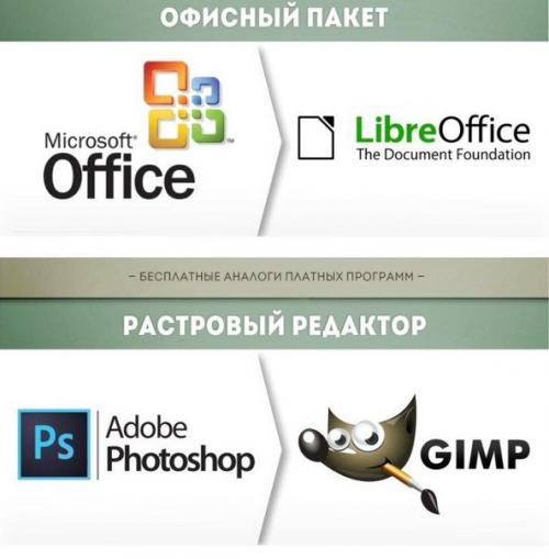 Бесплатные аналоги платных программ.